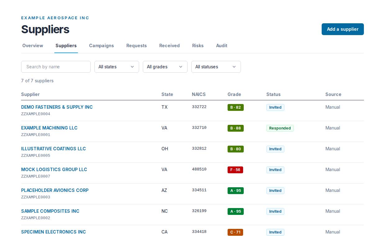The Suppliers screen: the filters, Add by UEI, and seven fictional suppliers with their UEI, state, NAICS, grade, status and source
