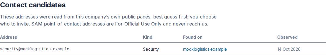 Contact candidates: an address read from the supplier's own public pages, with its kind, the page it was found on, and when