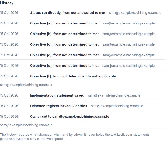 Requirement 3.1.1's history: a status set directly from not answered to met, each objective from not determined to met or not applicable, the implementation statement saved, the evidence register saved with 2 entries, and the owner set, each with its date and who made it