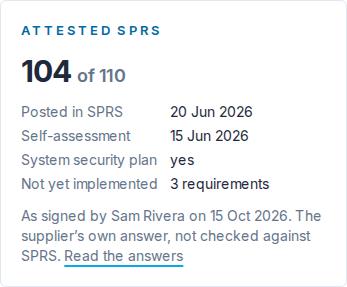 The Attested SPRS card on a supplier's record: 104 of 110, posted 20 June 2026, self-assessment 15 June 2026, a system security plan, 3 requirements not yet implemented, and who signed it and when